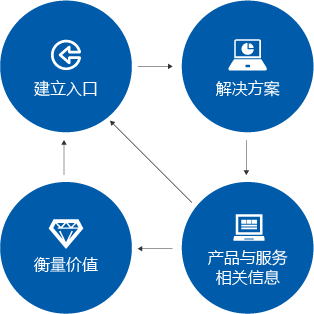 四維卓越美世科技 引領(lǐng)互聯(lián)網(wǎng)信息服務的創(chuàng)新與實踐